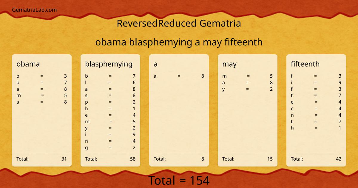obama blasphemying a may fifteenth in reversedReduced Gematria